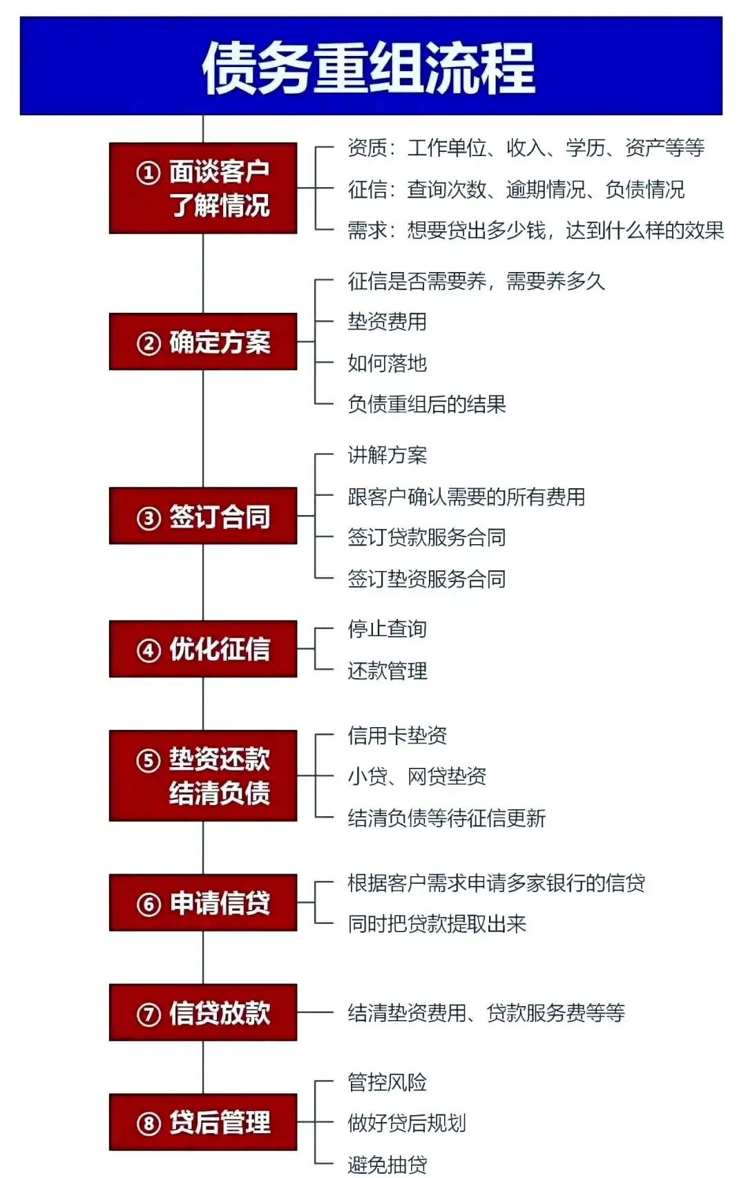 在南皮，中小企业也可以债务重组吗？